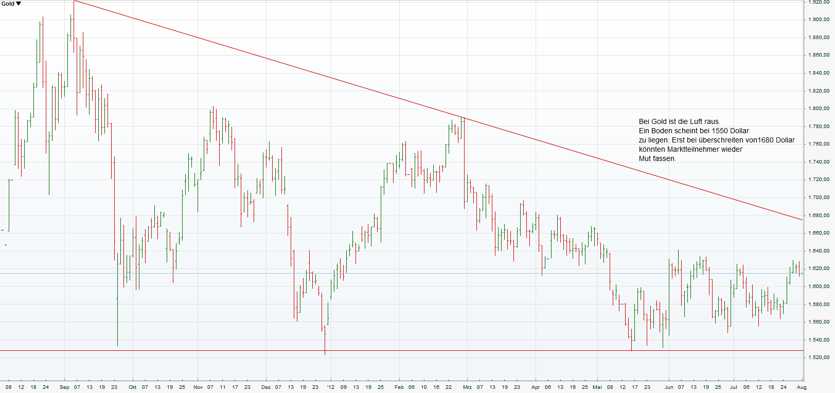 Gold 31Jul2012