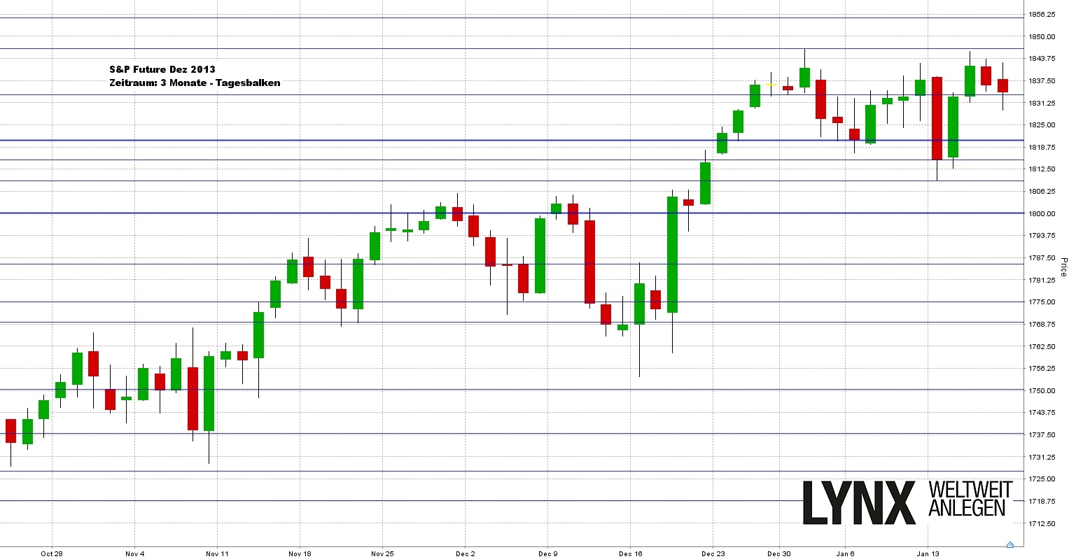 What is the best binary options indicator